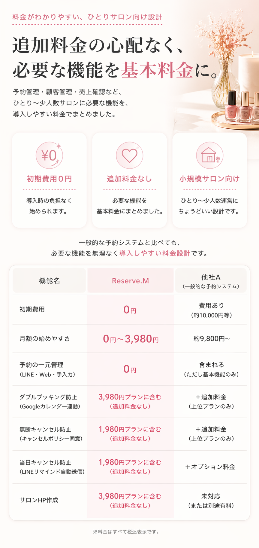 追加料金の心配なく基本料金で導入できるイメージ