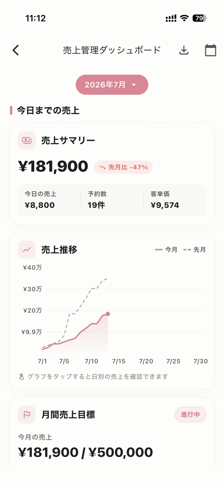 売上管理ダッシュボード